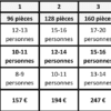 Formule DINATOIRE n°3 - 14 à 20 personnes - Thumbnail Image 2