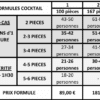 Formule COCKTAIL APERITIF n°1 - 18 à 50 personnes - Thumbnail Image 4