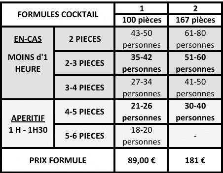 Formule COCKTAIL APERITIF n°1 - 18 à 50 personnes – Image 4